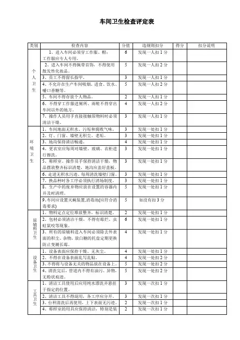 车间卫生检查评定表