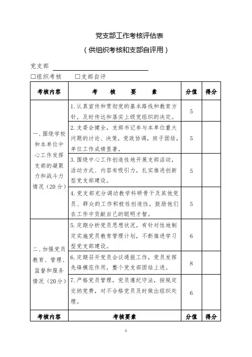 党支部工作考核评估表