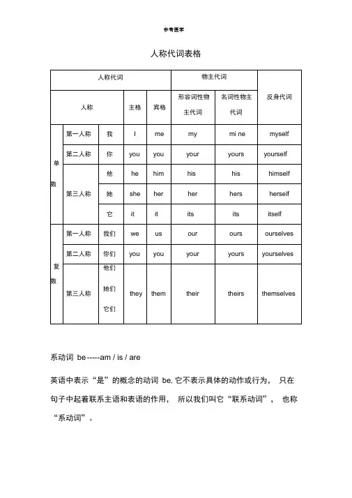 人称代词表格
