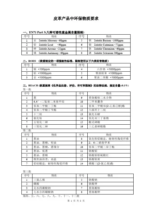 皮革产品中环保物质要求