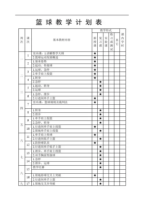 篮球兴趣小组教学计划和教案(全套)