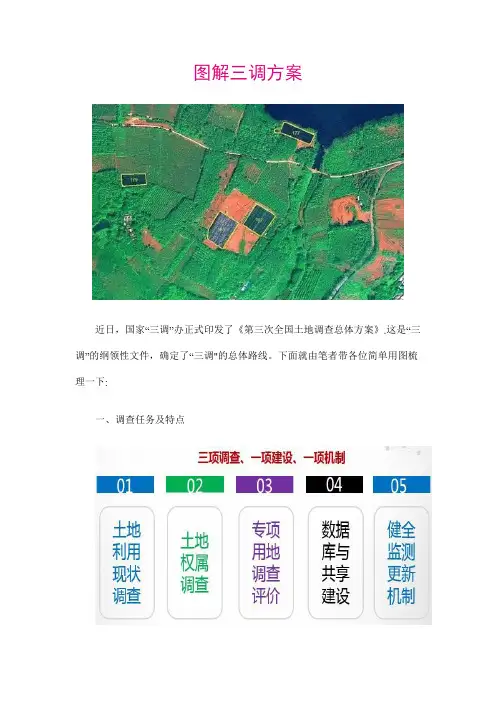 图解三调方案