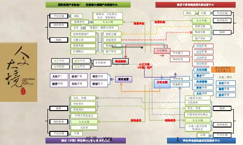 公司宣传册结构设计PPT课件