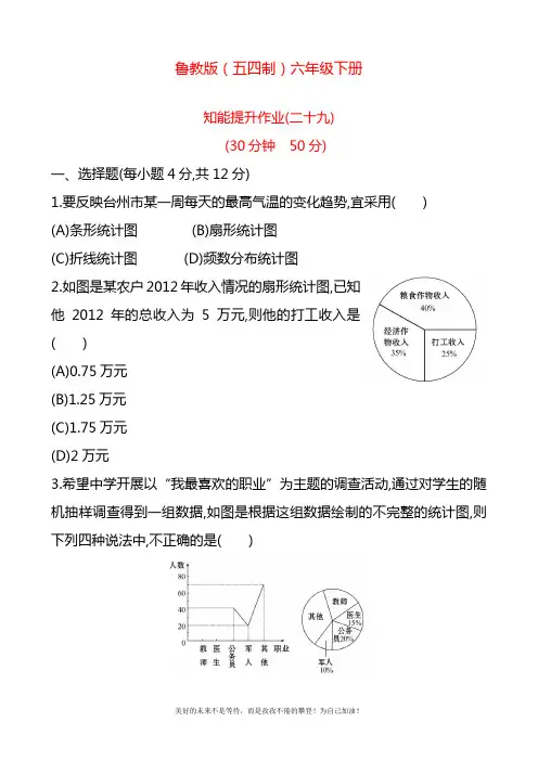 2020—2021年最新鲁教版五四制六年级数学下册统计图的选择同步测试(解析版).docx