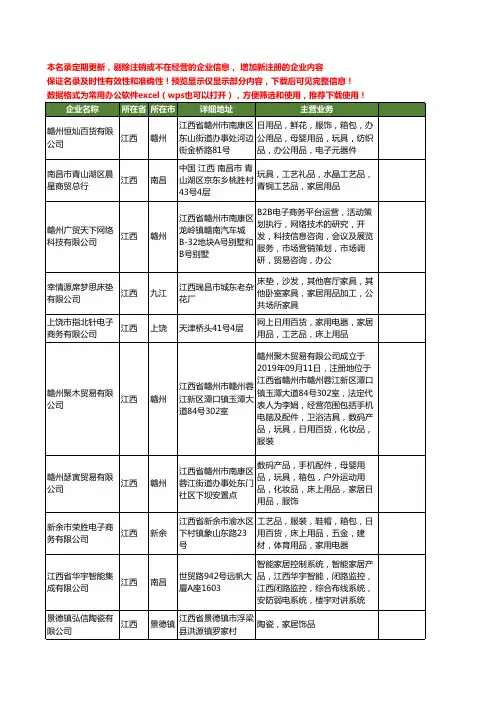 新版江西省家居工商企业公司商家名录名单联系方式大全2540家