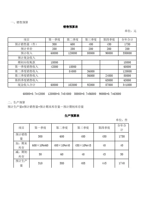 财务管理课程设计