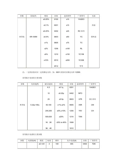 常用贴片阻容的主要参数
