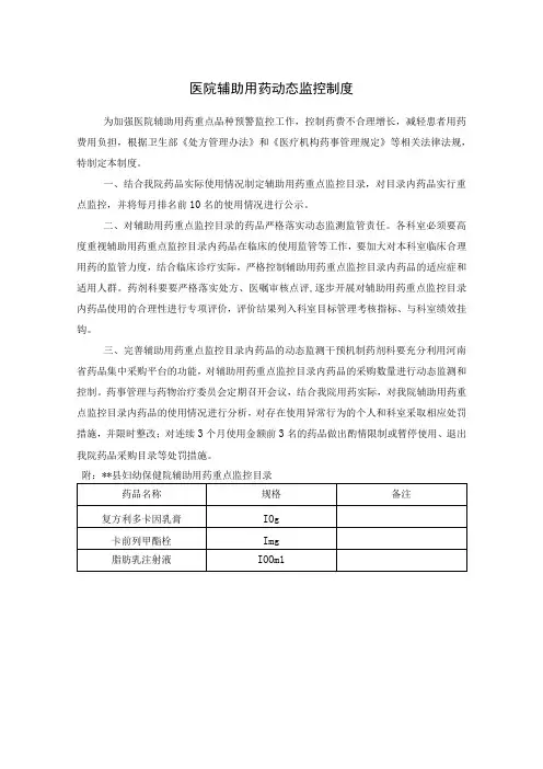 医院辅助用药动态监控制度