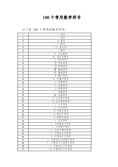 100个常用数学符号