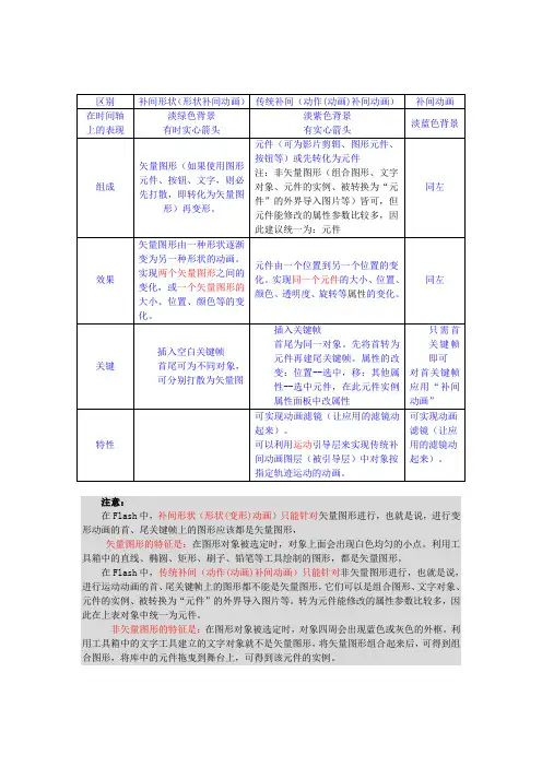 Flash动画类型区别
