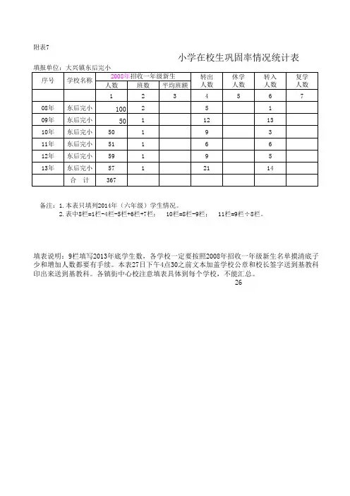 东后完小在校生巩固率