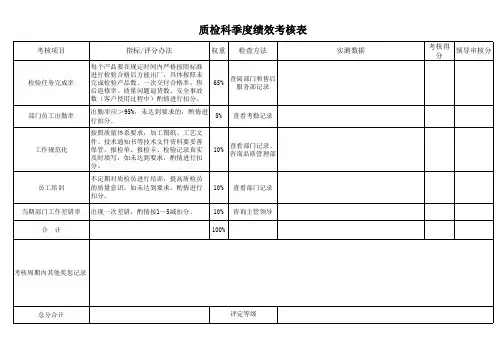 质检科季度绩效考核表