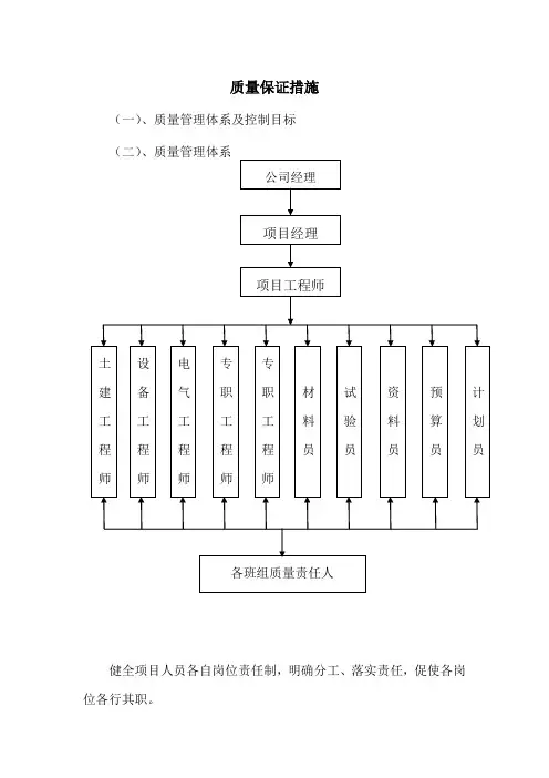 人防工程质量保证措施