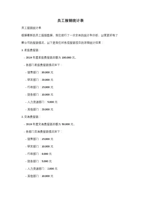 员工报销统计表