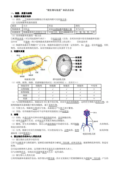 微生物与免疫知识点总结@答案