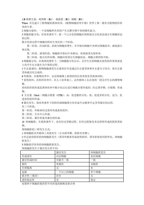 植物细胞工程(期末考试)