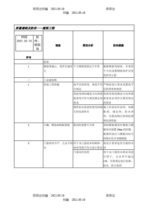 质量通病及防治之欧阳治创编