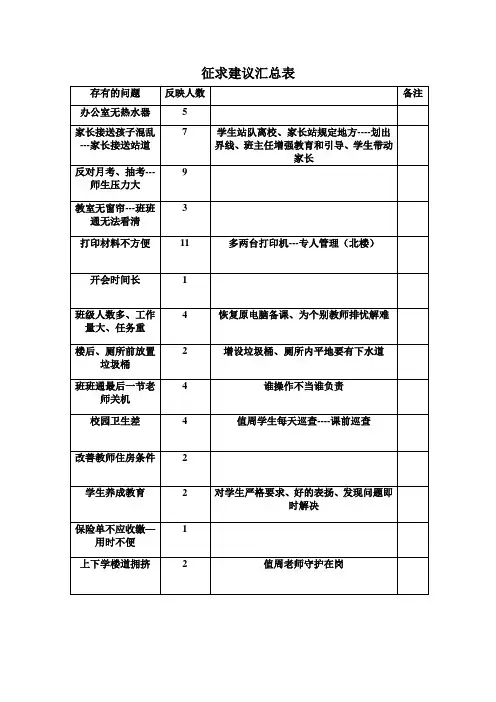 征求建议汇总表