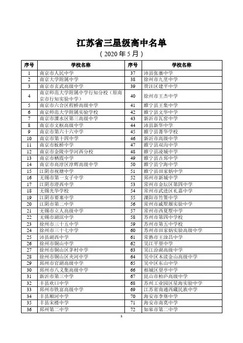 江苏省三星级高中名单(2020年最新)