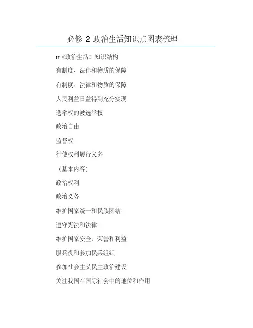 高考必备-模板-必修2政治生活知识点图表梳理