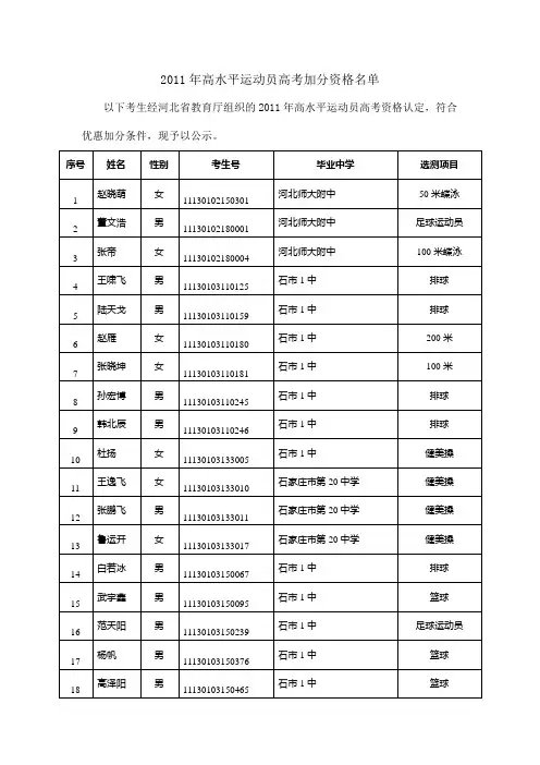 2011年高水平运动员高考加分资格名单