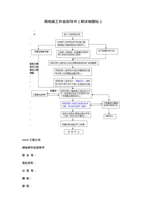 弱电施工作业指导书(附详细图标)