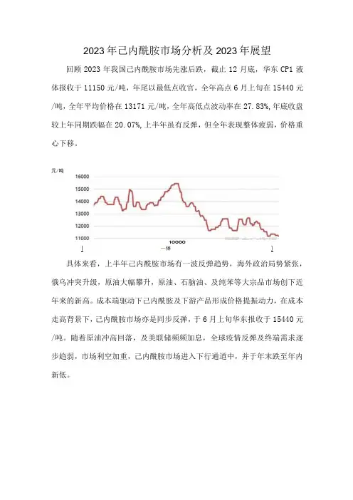 2023年己内酰胺市场分析及及2023年展望