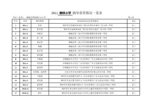 2011年教师辅导获奖统计表