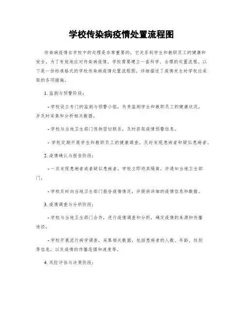学校传染病疫情处置流程图