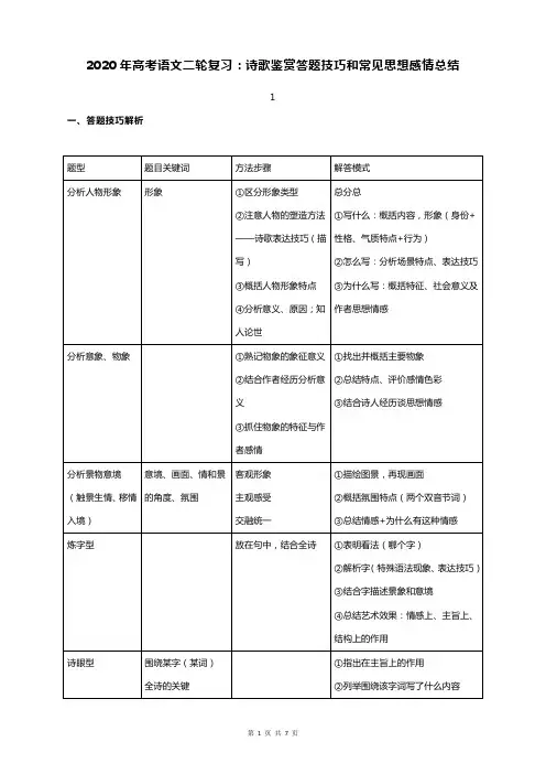 2020年高考语文二轮复习：诗歌鉴赏答题技巧和常见思想感情总结