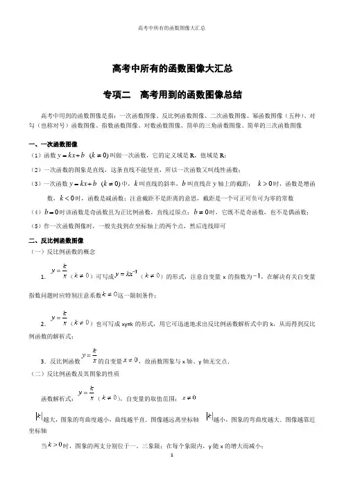 高考中所有的函数图像大汇总