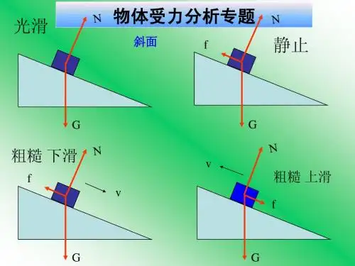 专题一 物体受力分析