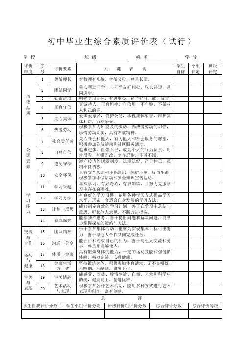 初中毕业生综合素质评价表(试行)