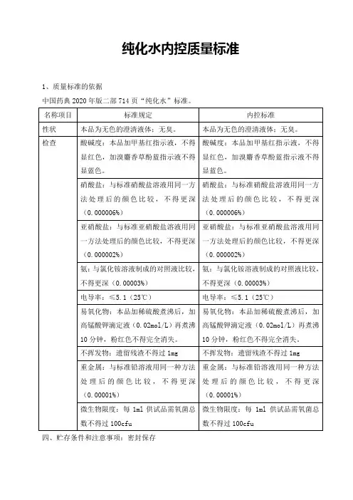 2020版药典纯化水内控质量标准