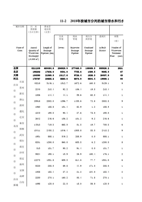 中国城市建设年鉴11-2 2018年按城市分列的城市排水和污水处理