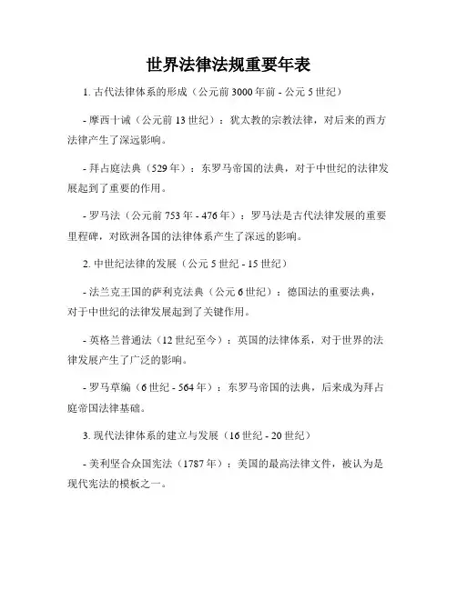 世界法律法规重要年表