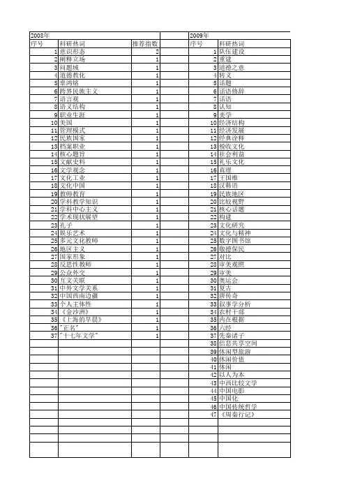 【国家社会科学基金】_文化话题_基金支持热词逐年推荐_【万方软件创新助手】_20140806