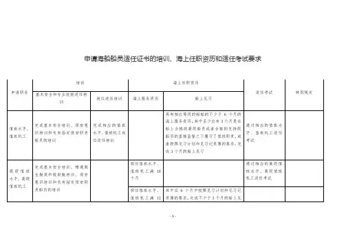 申请海船船员适任证书的培训、海上任职资历和适任考试要求