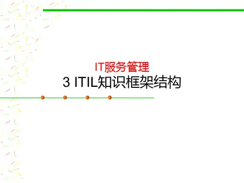 ITIL-知识框架结构