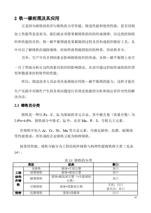 铸铁的基础知识