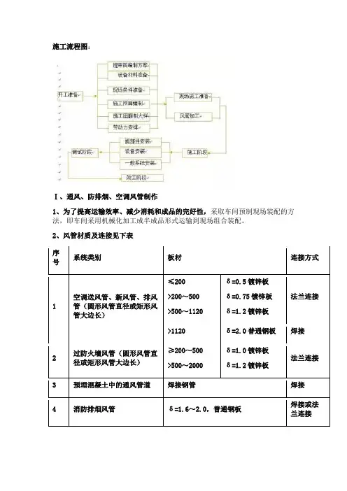 防排烟及通风系统施工工艺