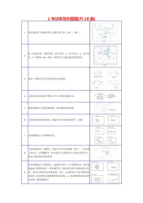构造地质学作图题汇总