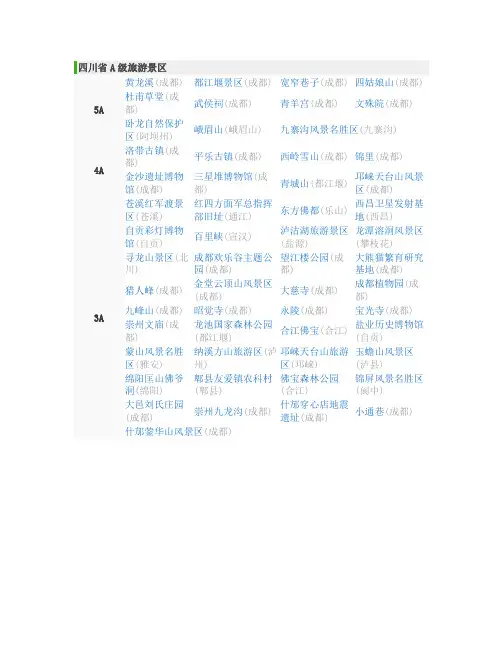 四川省A级旅游景区