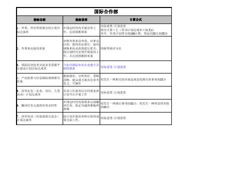 水电绩效考核指标库KPI三峡总部国际合作部