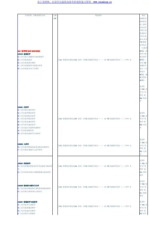 2017年东南大学 东南大 医学院硕士招生专业目录及参考书目