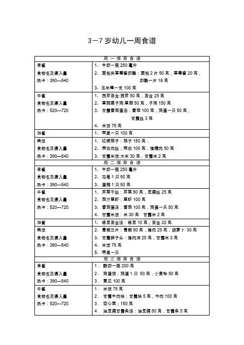 3-7岁i幼儿推荐食谱