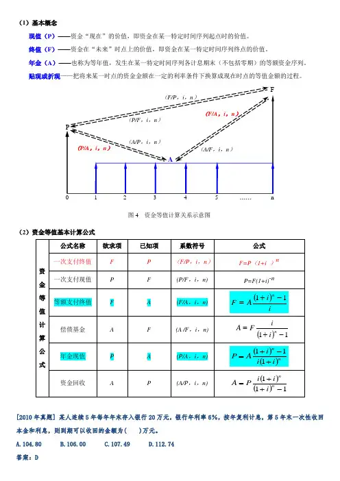 一级建造师-工程经济-资金等值基本计算公式