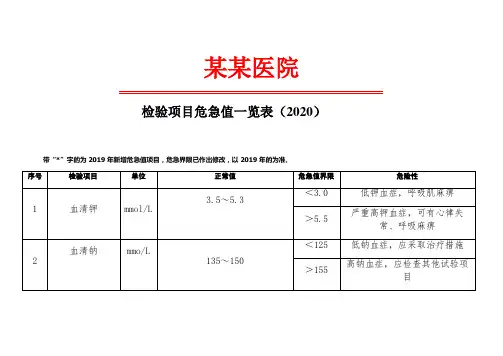 某某医院检验项目危急值一览表(2020)