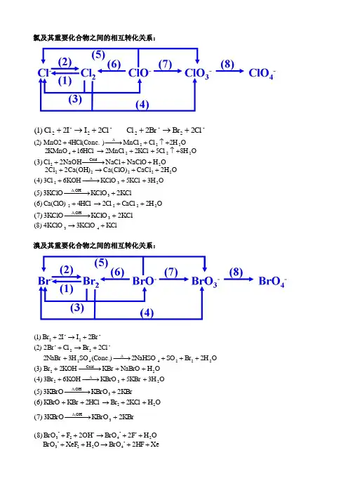 非金属元素及其重要化合物之间的相互转化关系