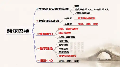 第十一章  福禄培尔